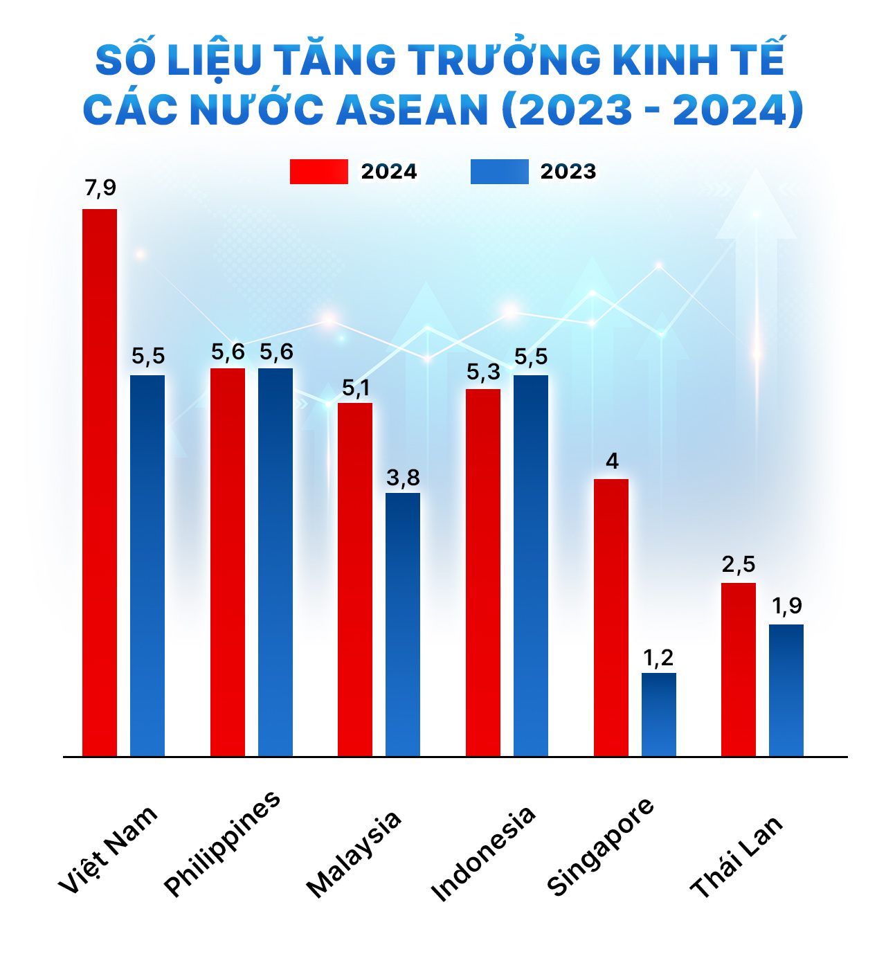 Đột phá cải cách hành chính đưa Việt Nam vào top 3 môi trường kinh doanh ASEAN - Ảnh 12.