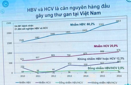 Bệnh nhân 'kiện' bác sĩ vì dương tính viêm gan B dù đã tiêm vắc xin - Ảnh 1.