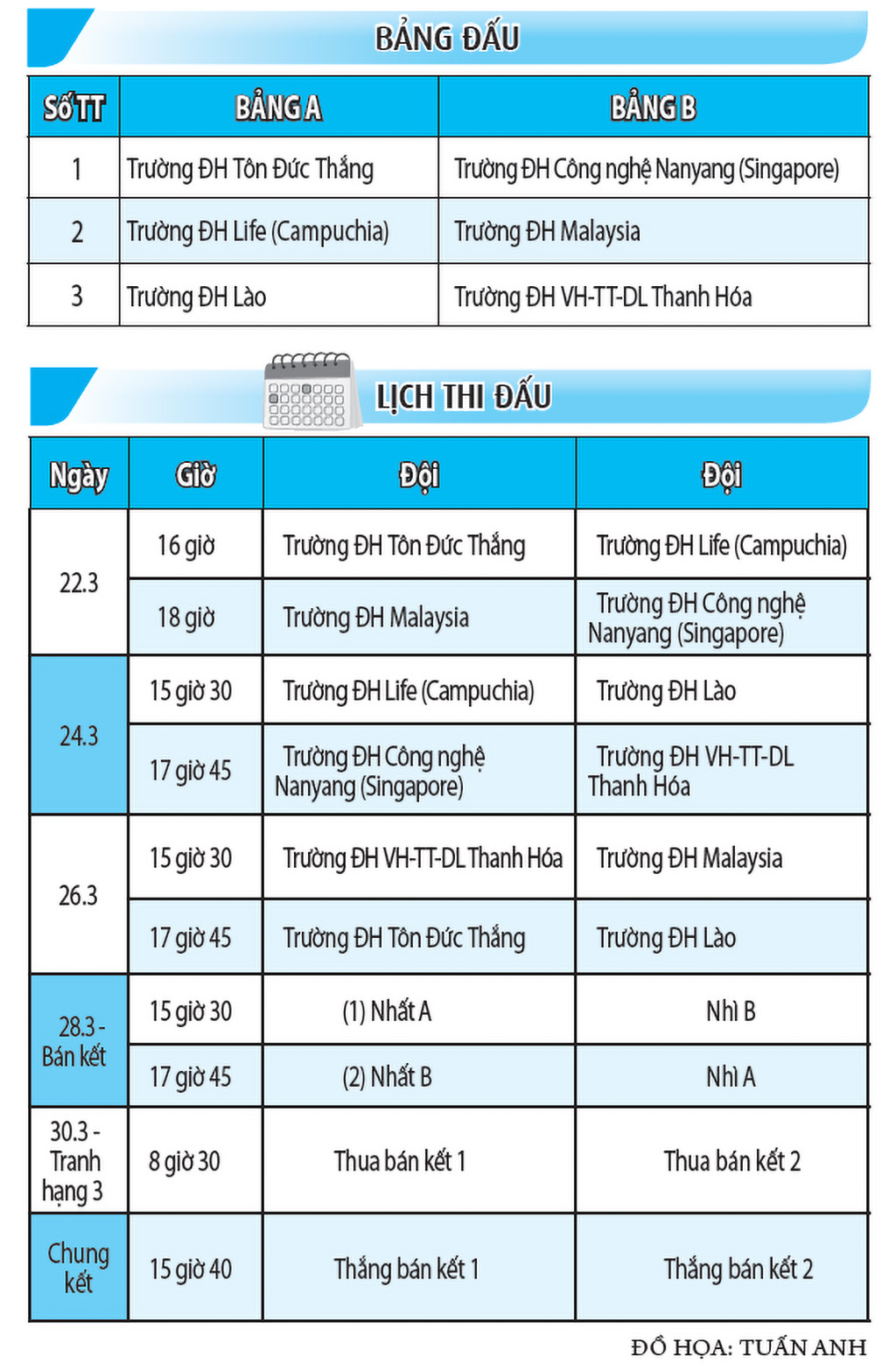 Làn gió tươi mới của bóng đá sinh viên- Ảnh 2. Làn gió tươi mới của bóng đá sinh viên- Ảnh 2.