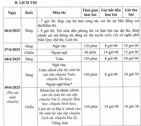 Lịch thi tốt nghiệp THPT không đổi, Hà Nội 'chốt' thời gian thi lớp 10- Ảnh 1.