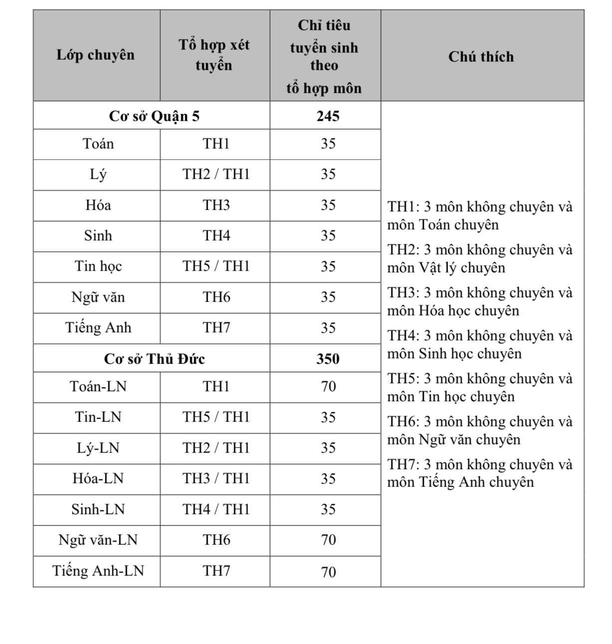 - Ảnh 3. - Ảnh 3.