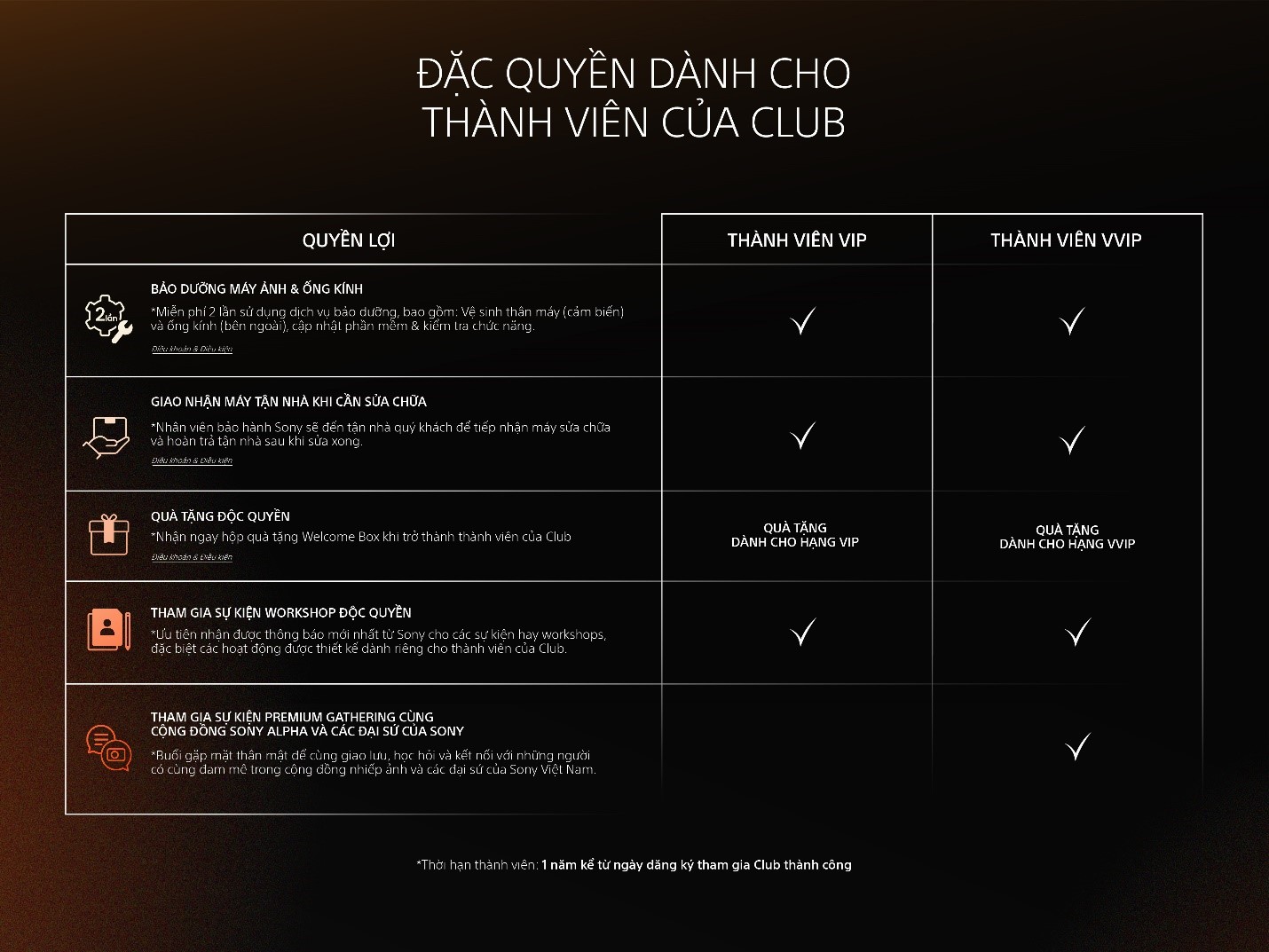 Ra mắt chương trình đặc quyền 'Alpha Premium Club' dành riêng cho khách hàng Sony Alpha- Ảnh 1. Ra mắt chương trình đặc quyền 'Alpha Premium Club' dành riêng cho khách hàng Sony Alpha- Ảnh 1.