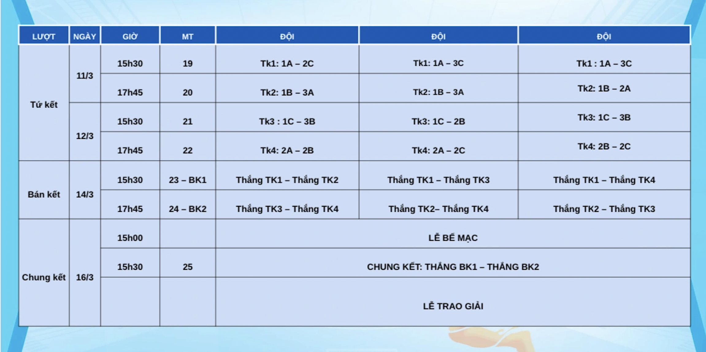 Lịch thi đấu vòng chung kết TNSV THACO cup 2025 hấp dẫn: Xem ở đâu, giờ nào?- Ảnh 4.