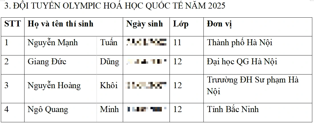Le ministère de l'Éducation et de la Formation a annoncé la liste des 37 élèves participant aux Olympiades internationales - Photo 3. Bộ GD-ĐT công bố danh sách 37 học sinh dự thi Olympic quốc tế- Ảnh 3.