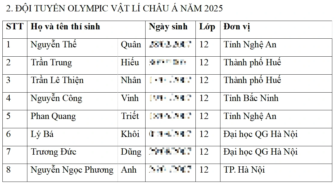 Le ministère de l'Éducation et de la Formation a annoncé la liste des 37 élèves participant aux Olympiades internationales - Photo 2. Bộ GD-ĐT công bố danh sách 37 học sinh dự thi Olympic quốc tế- Ảnh 2.