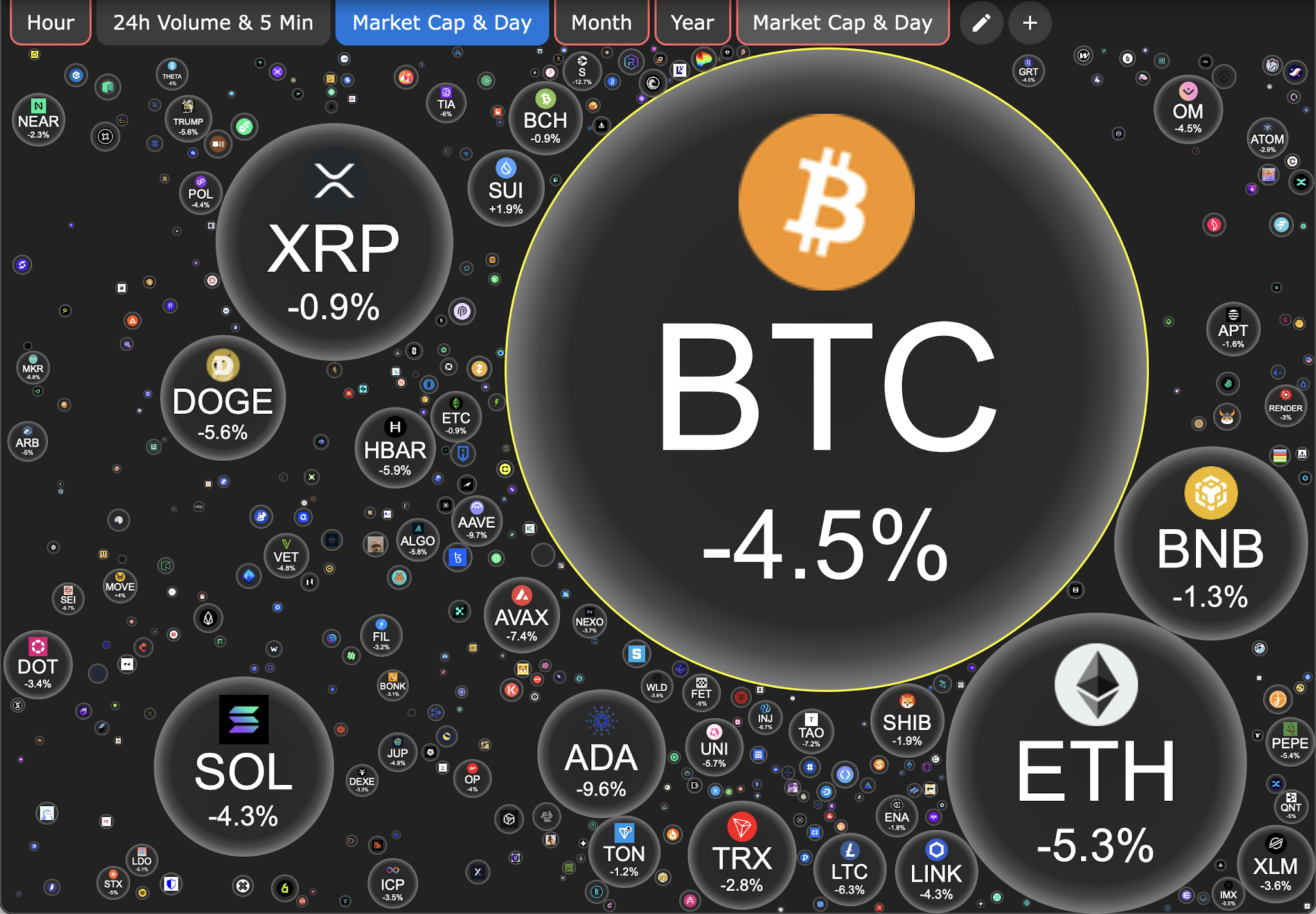 Ông Trump mở quỹ dự trữ Bitcoin nhưng dân chơi tiền số thất vọng tràn trề  - Ảnh 2.