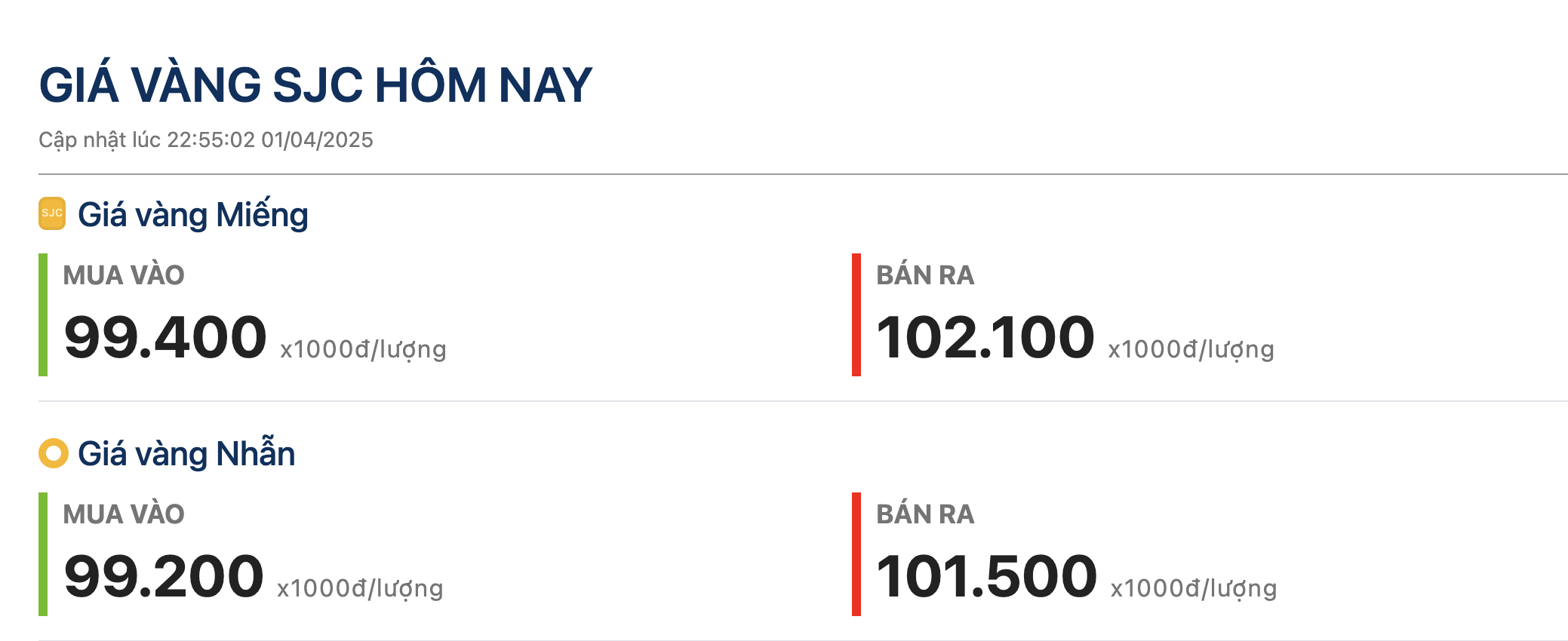 Cuộc nhảy múa của giá vàng sau 15 năm từ ví dụ 'bán vàng mua xe SH' - Ảnh 1.