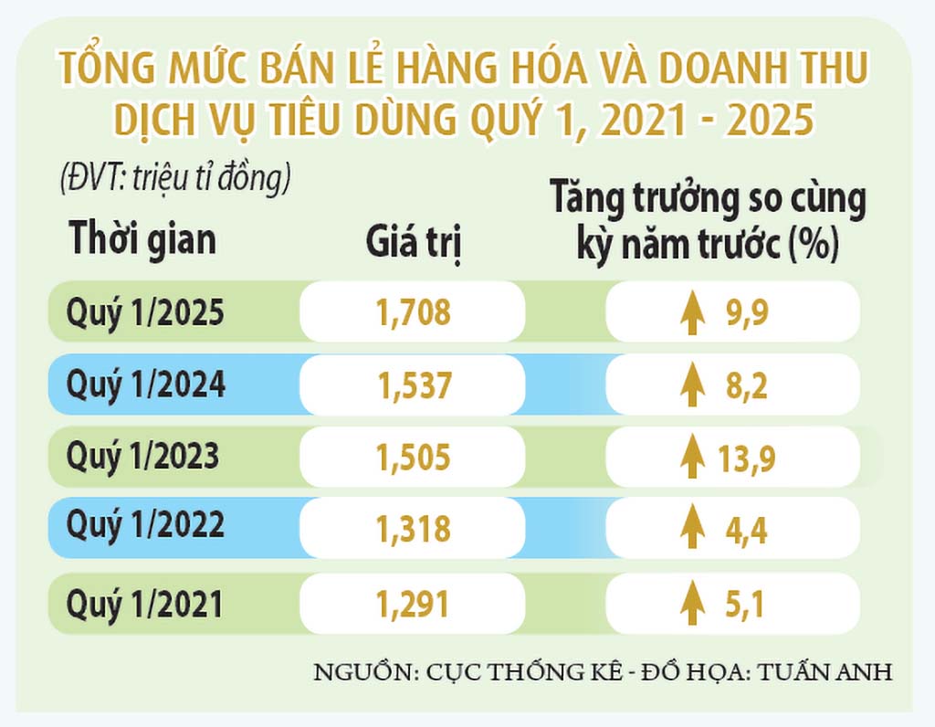 Kích hoạt mô hình tăng trưởng mới của kinh tế Việt Nam- Ảnh 2.