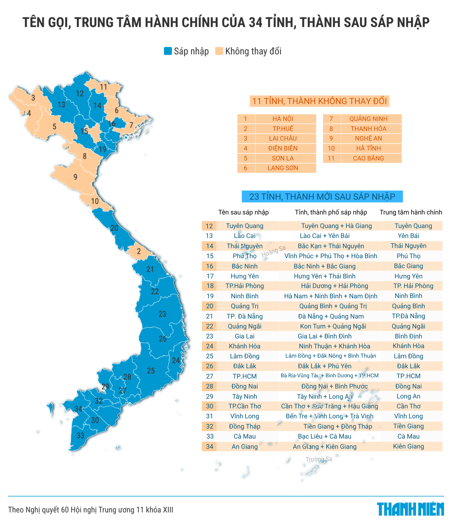Tên gọi và trung tâm hành chính 34 tỉnh, thành phố sau sáp nhập - Ảnh 1.