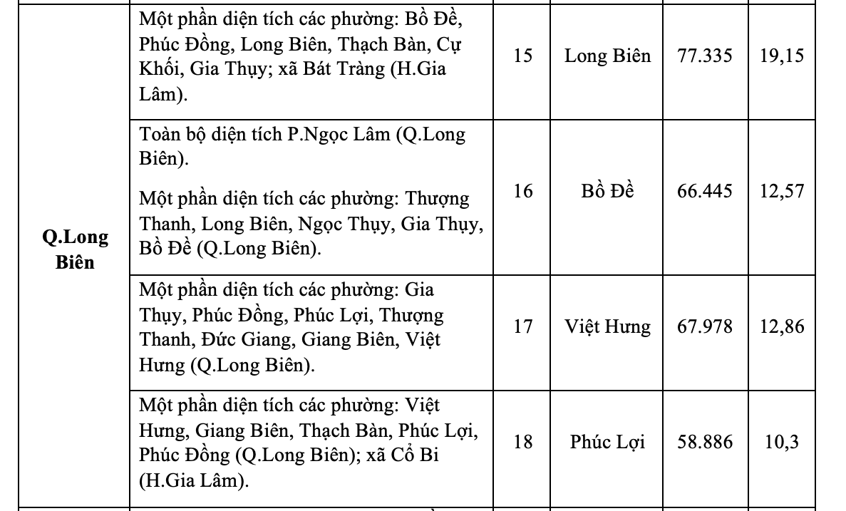 Phương án chi tiết sắp xếp 126 xã , phường ở Hà Nội năm 2023 - Ảnh 6. Phương án chi tiết sắp xếp 126 xã , phường ở Hà Nội năm 2023 - Ảnh 6.