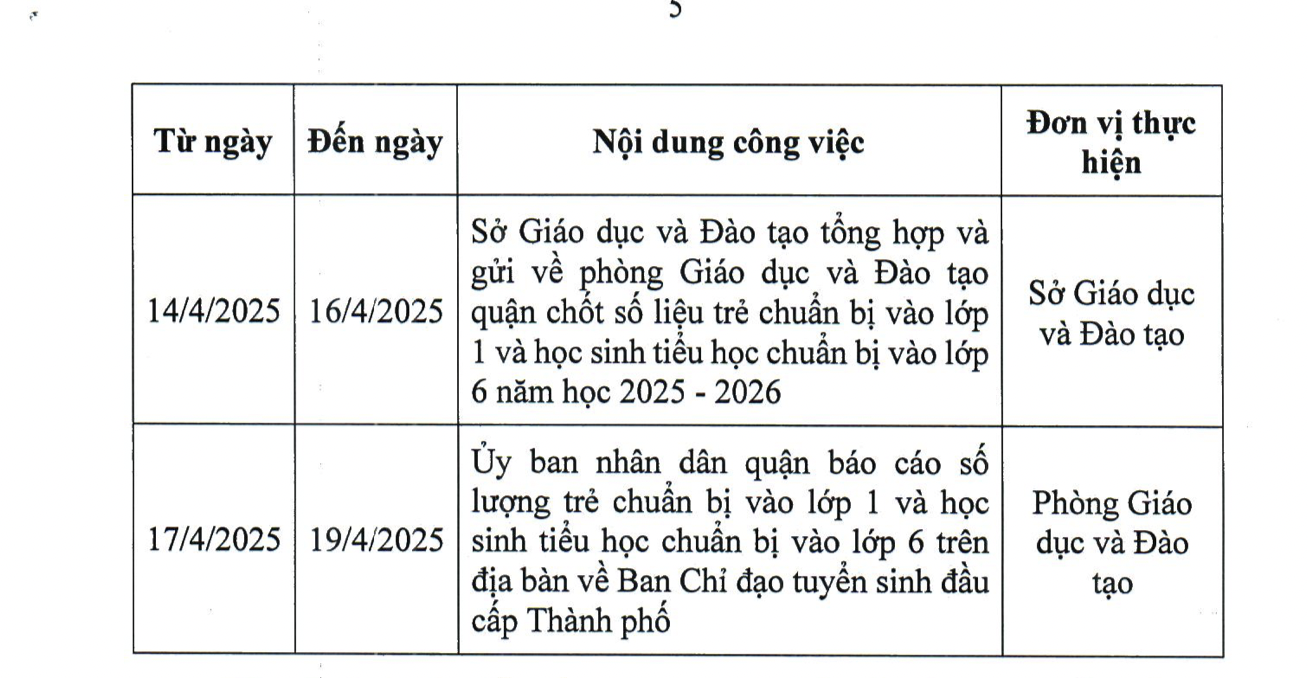 Phụ huynh, trường học quận 12, TP.HCM cần chú ý gì cho tuyển sinh đầu cấp? - Ảnh 3.