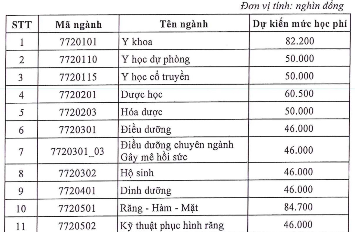 Trường ĐH Y dược TP.HCM dự kiến không tăng học phí với sinh viên khóa 2025 - Ảnh 2.