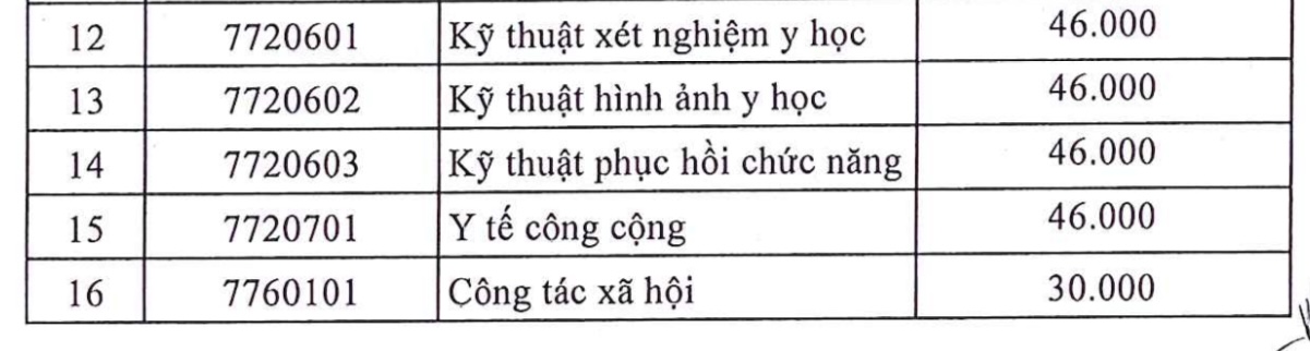 Trường ĐH Y dược TP.HCM dự kiến không tăng học phí với sinh viên khóa 2025 - Ảnh 3.