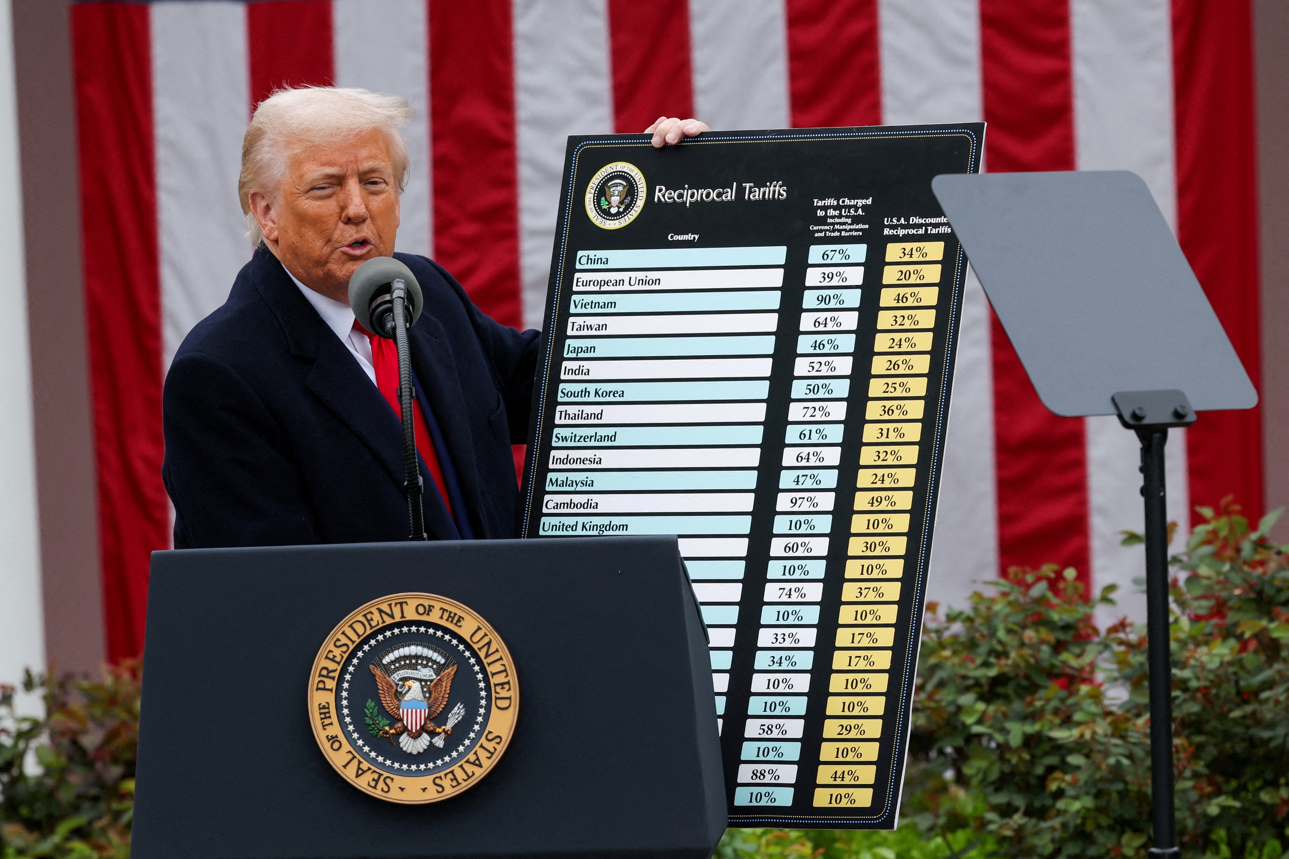 Ông Trump tăng mạnh thuế quan để Mỹ 'độc lập kinh tế' - Ảnh 1.