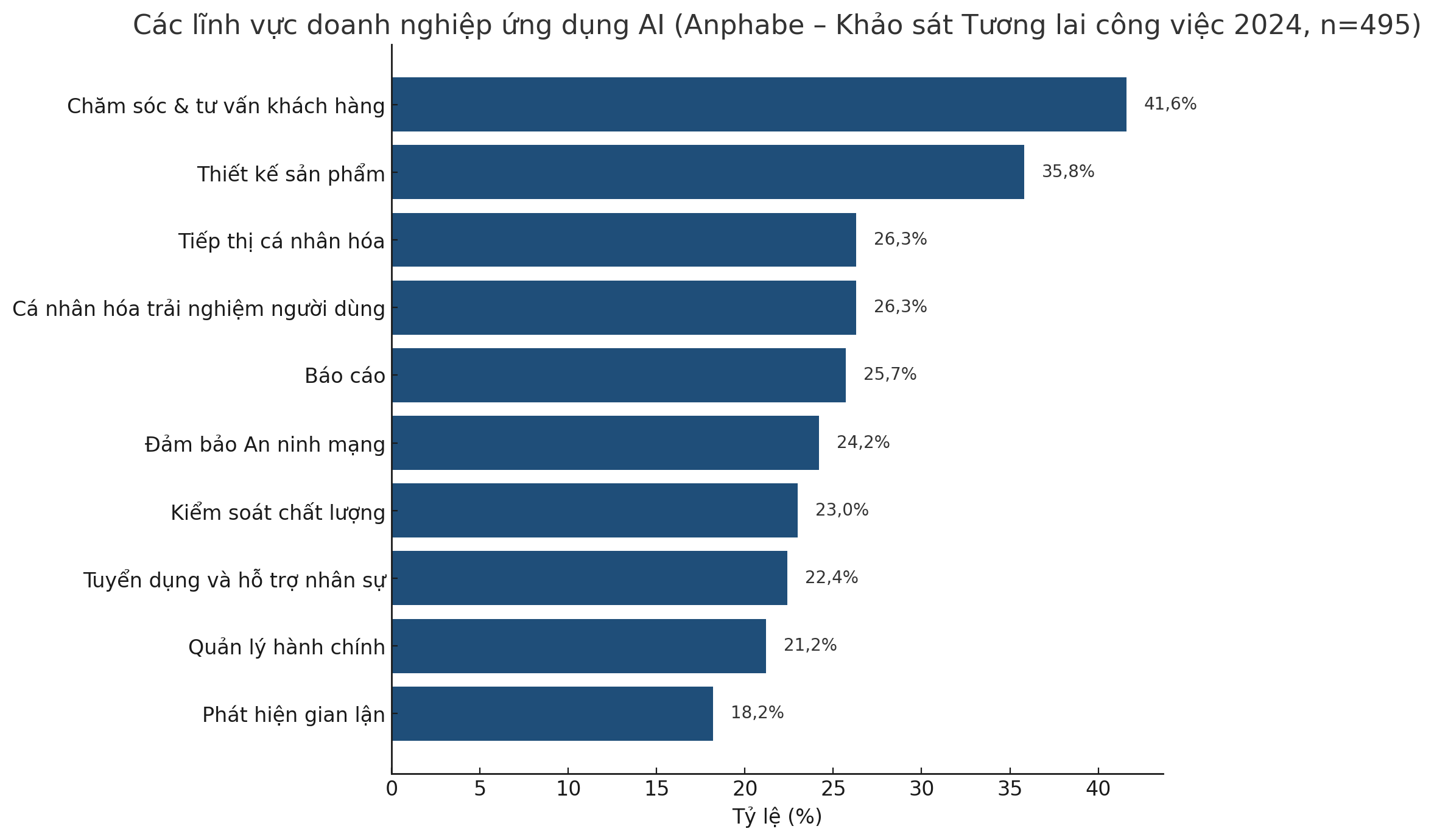 Người đi làm ngày nay gánh khối lượng công việc gấp đôi so với 15 năm trước - Ảnh 2.