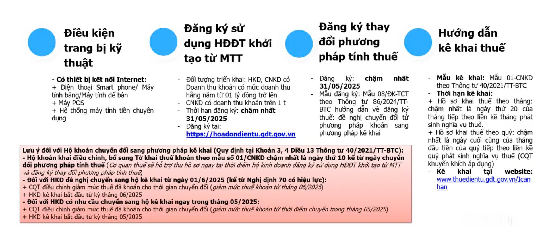 37.000 hộ kinh doanh kết thúc thuế khoán, ngành công an vào cuộc hỗ trợ - Ảnh 3.