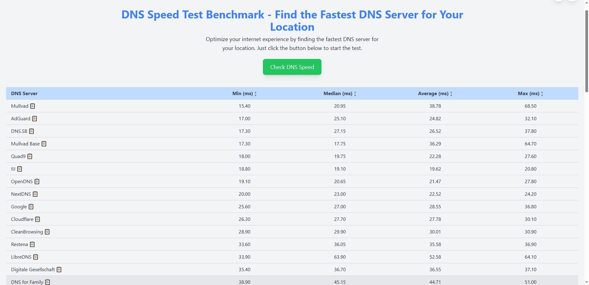 'Bỏ túi' 5 mẹo tăng tốc internet bằng cách 'hô biến' DNS - Ảnh 4.