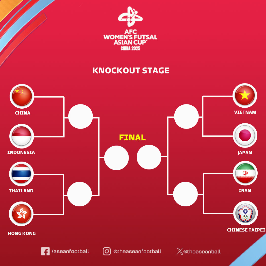 Việt Nam, Th&aacute;i Lan v&agrave; Indonesia: Đội n&agrave;o s&aacute;ng cửa dự World Cup futsal nữ? - Ảnh 2.