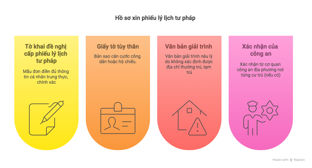 Không xác định nơi thường trú, tạm trú có được cấp phiếu lý lịch tư pháp? - Ảnh 2.