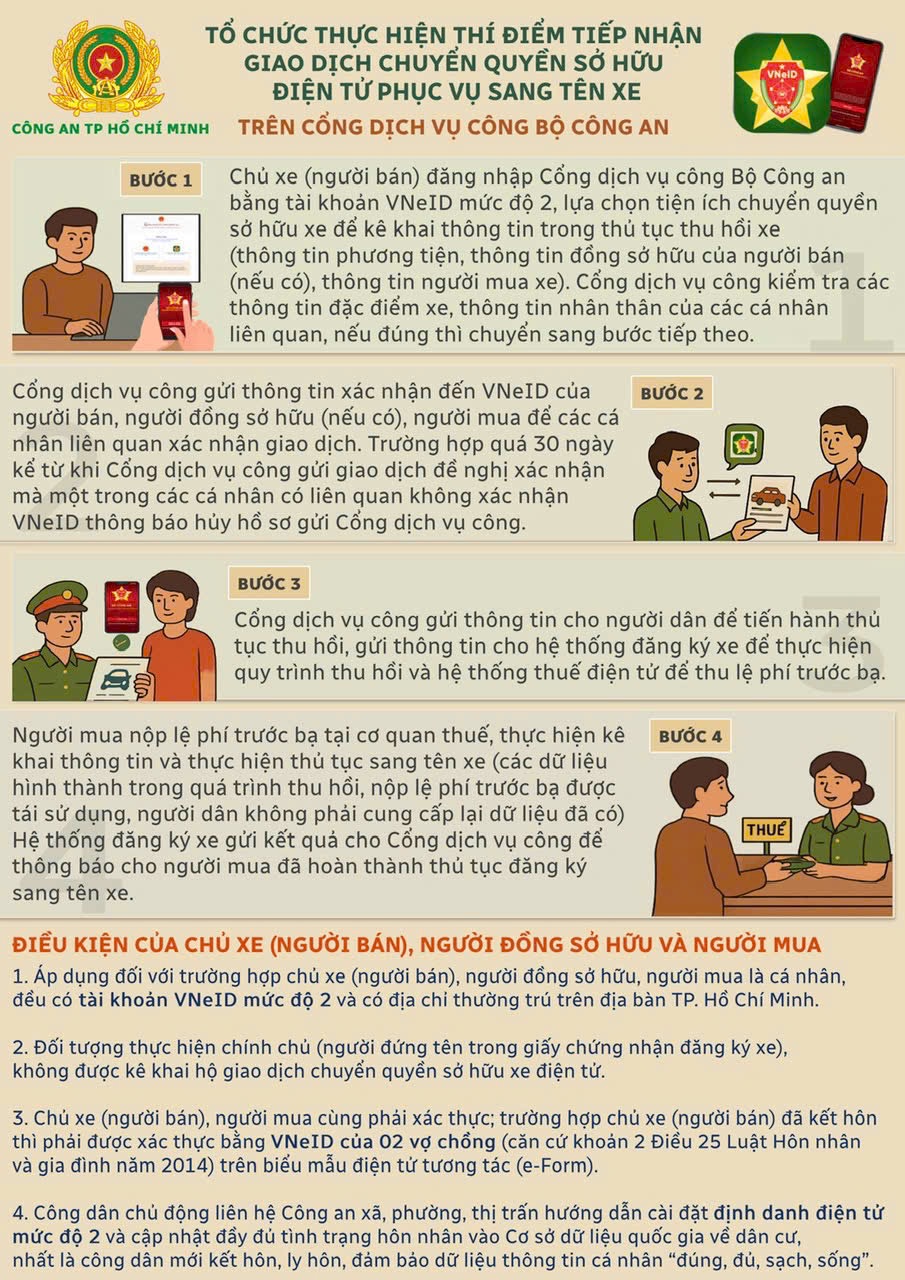 CSGT TP.HCM thí điểm giao dịch mua bán xe không phải công chứng, chứng thực- Ảnh 3.