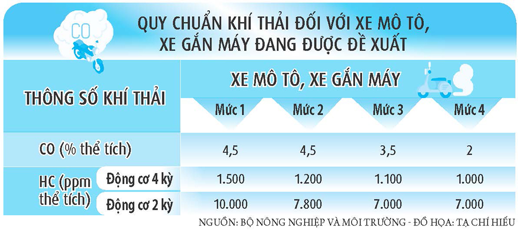 Kiểm soát khí thải xe máy thế nào?- Ảnh 5. Kiểm soát khí thải xe máy thế nào?- Ảnh 5.