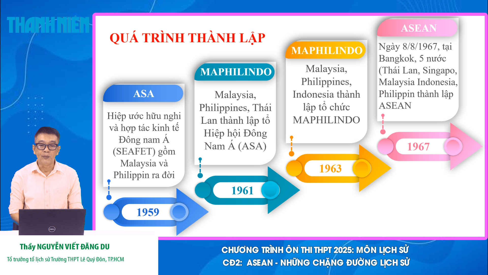 BÍ QUYẾT ÔN THI THPT 2025 | Môn lịch sử | Chuyên đề 2 | ASEAN – Những chặng đường lịch sử BÍ QUYẾT ÔN THI THPT 2025 | Môn lịch sử | Chuyên đề 2 | ASEAN – Những chặng đường lịch sử