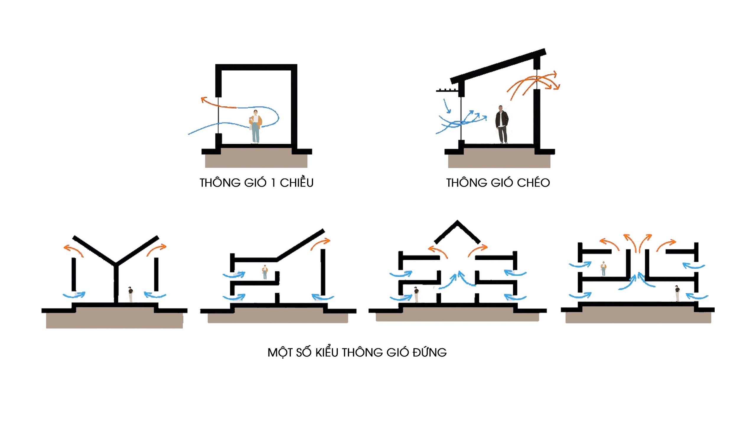 6 Giải pháp thiết kế nhà chống nắng nóng , đảm bảo thoáng mát cho mọi không gian sống - Ảnh 2.
