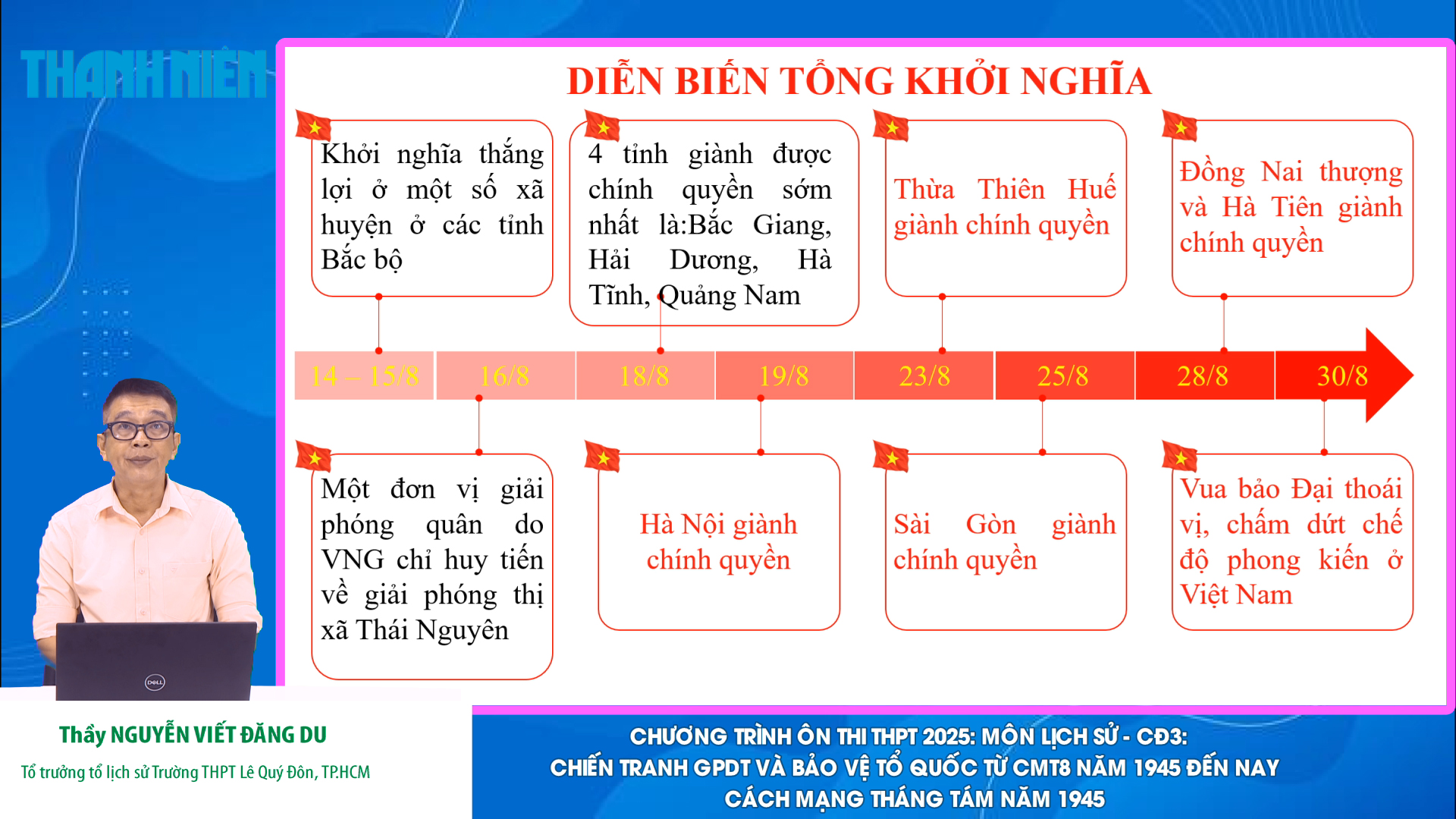 BÍ QUYẾT ÔN THI THPT 2025 | Môn lịch sử | Chuyên đề 3 | Cách mạng tháng Tám năm 1945 - Ảnh 1.