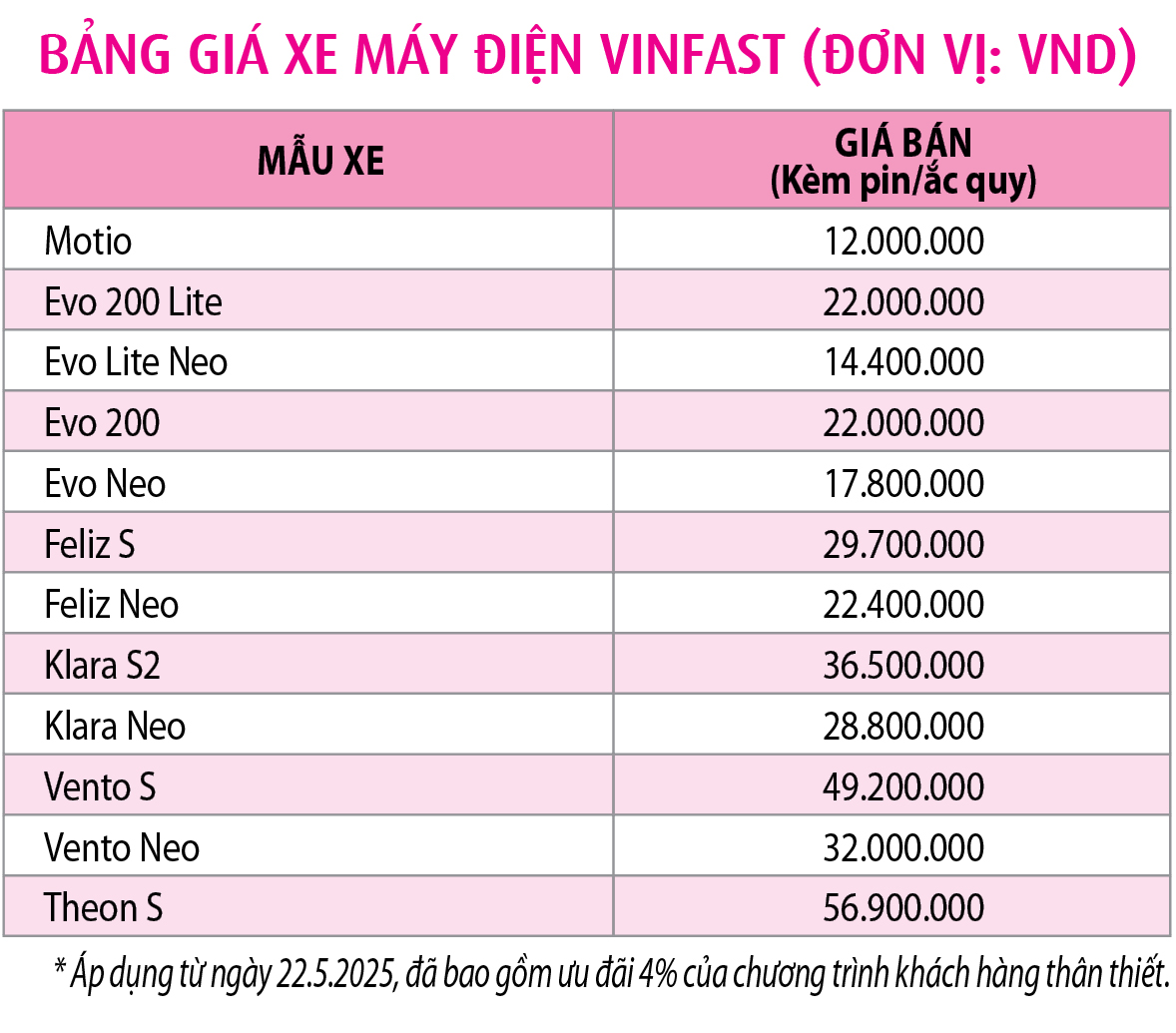 Mua xe điện giá tốt với 'Mãnh liệt tinh thần Việt Nam - Vì tương lai xanh' lần 3- Ảnh 2. Mua xe điện giá tốt với 'Mãnh liệt tinh thần Việt Nam - Vì tương lai xanh' lần 3- Ảnh 2.
