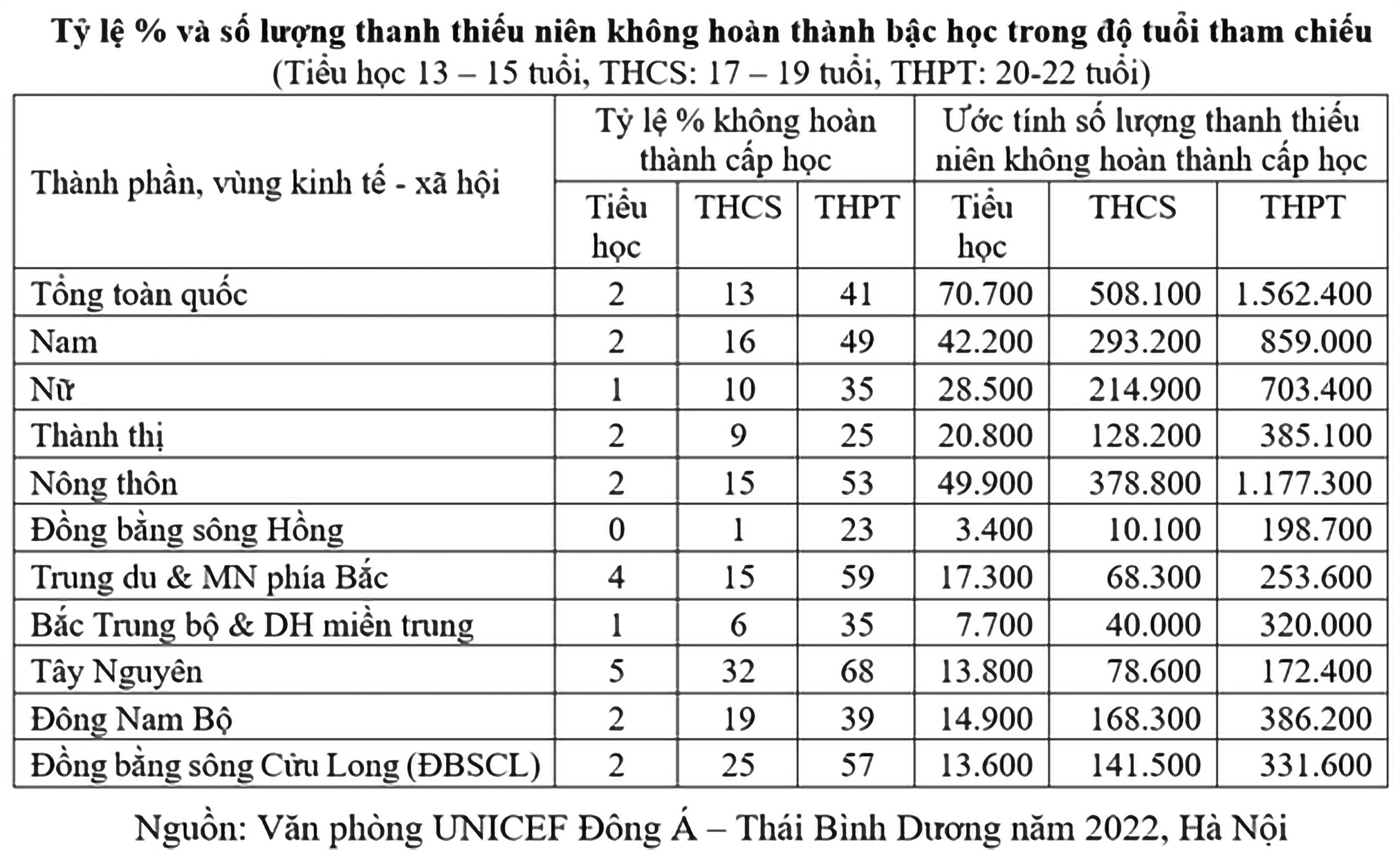 Giáo dục bắt buộc 9 năm vì sao không nên chậm trễ ? - Ảnh 2.