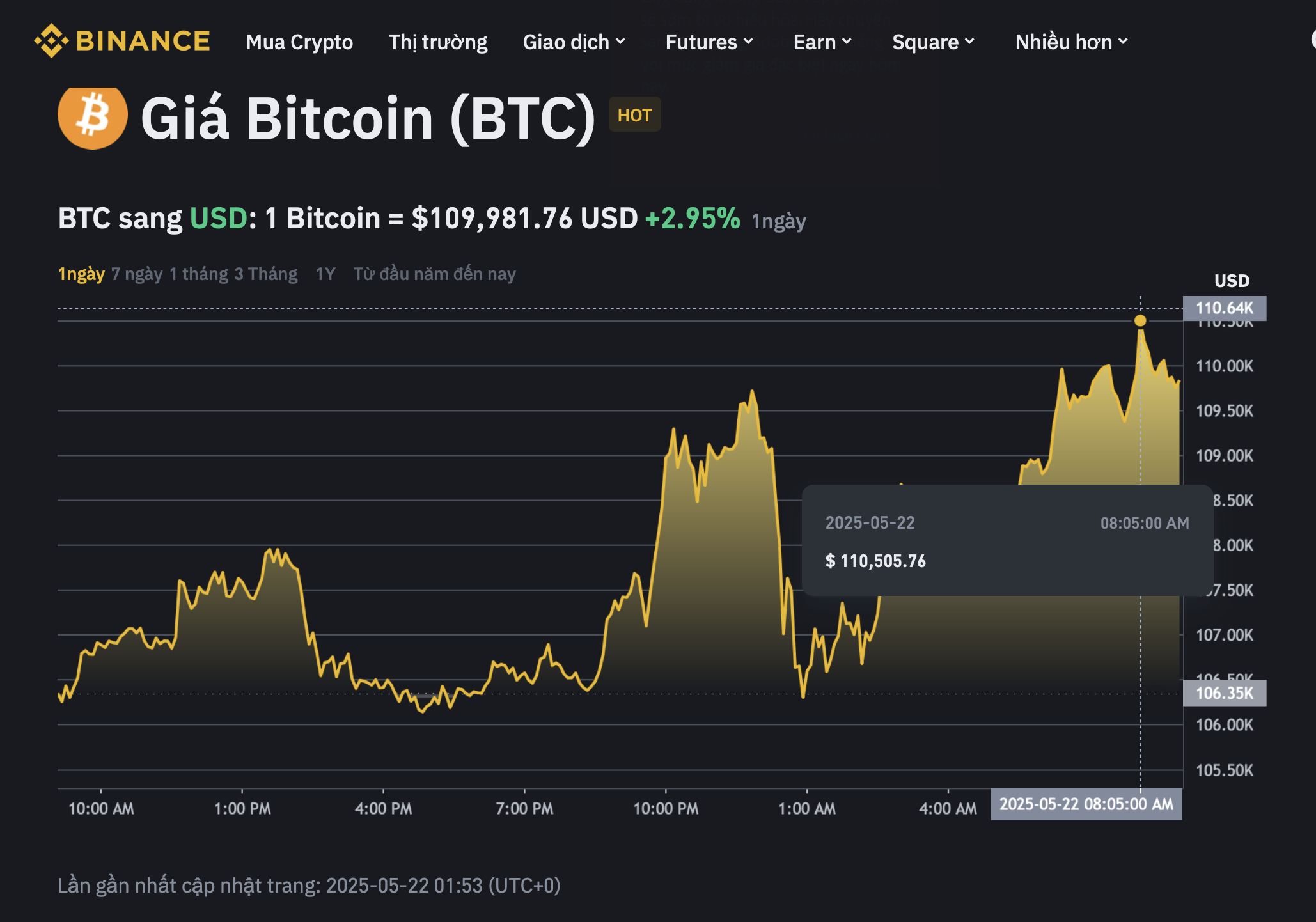 Bitcoin liên tục phá đỉnh giá cao nhất mọi thời đại - Ảnh 1.