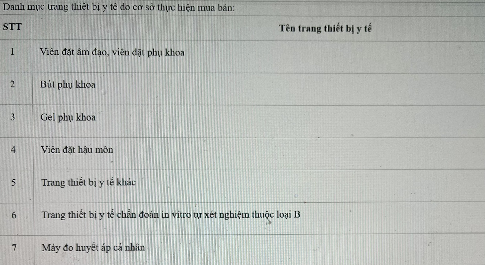 Viên đặt phụ khoa được công bố là trang thiết bị y tế Nhiều loại viên đặt phụ khoa từng công bố là trang thiết bị y tế - Ảnh 1.