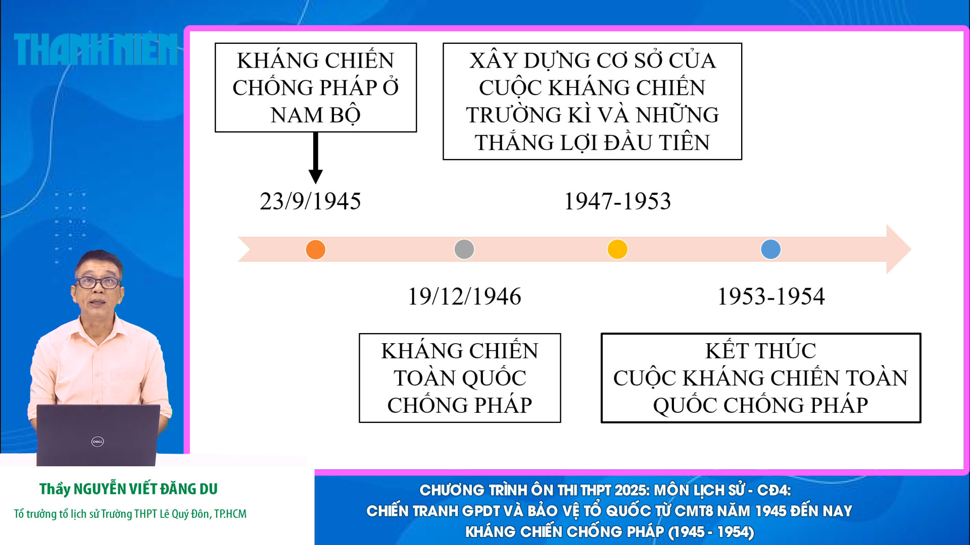 BÍ QUYẾT ÔN THI THPT 2025 | Môn lịch sử | Chuyên đề 4 | Kháng chiến chống Pháp (1945 – 1954) BÍ QUYẾT ÔN THI THPT 2025 | Môn lịch sử | Chuyên đề 4 | Kháng chiến chống Pháp (1945 – 1954)