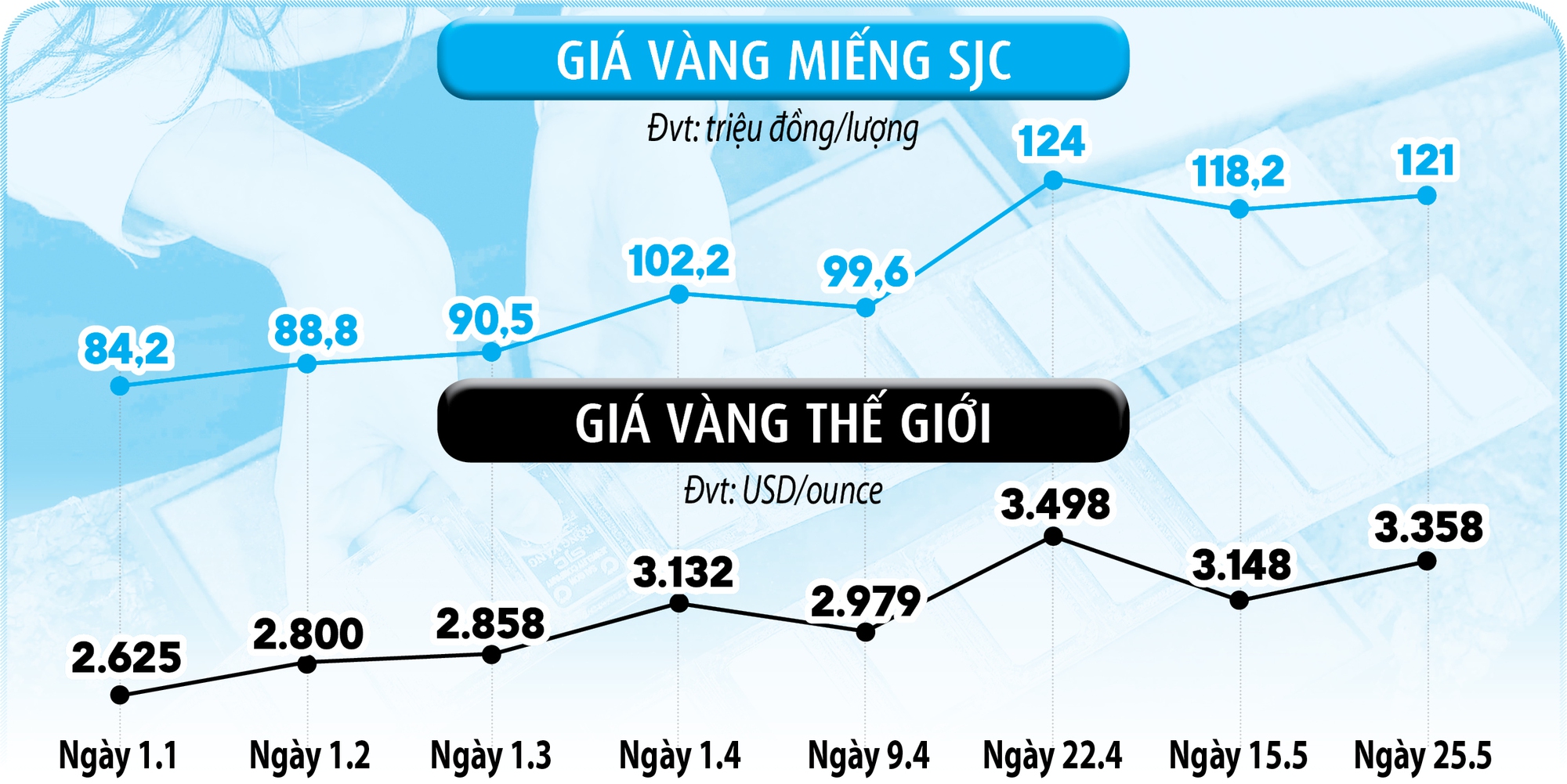 Lập sàn giao dịch vàng quốc gia- Ảnh 3. Lập sàn giao dịch vàng quốc gia- Ảnh 3.