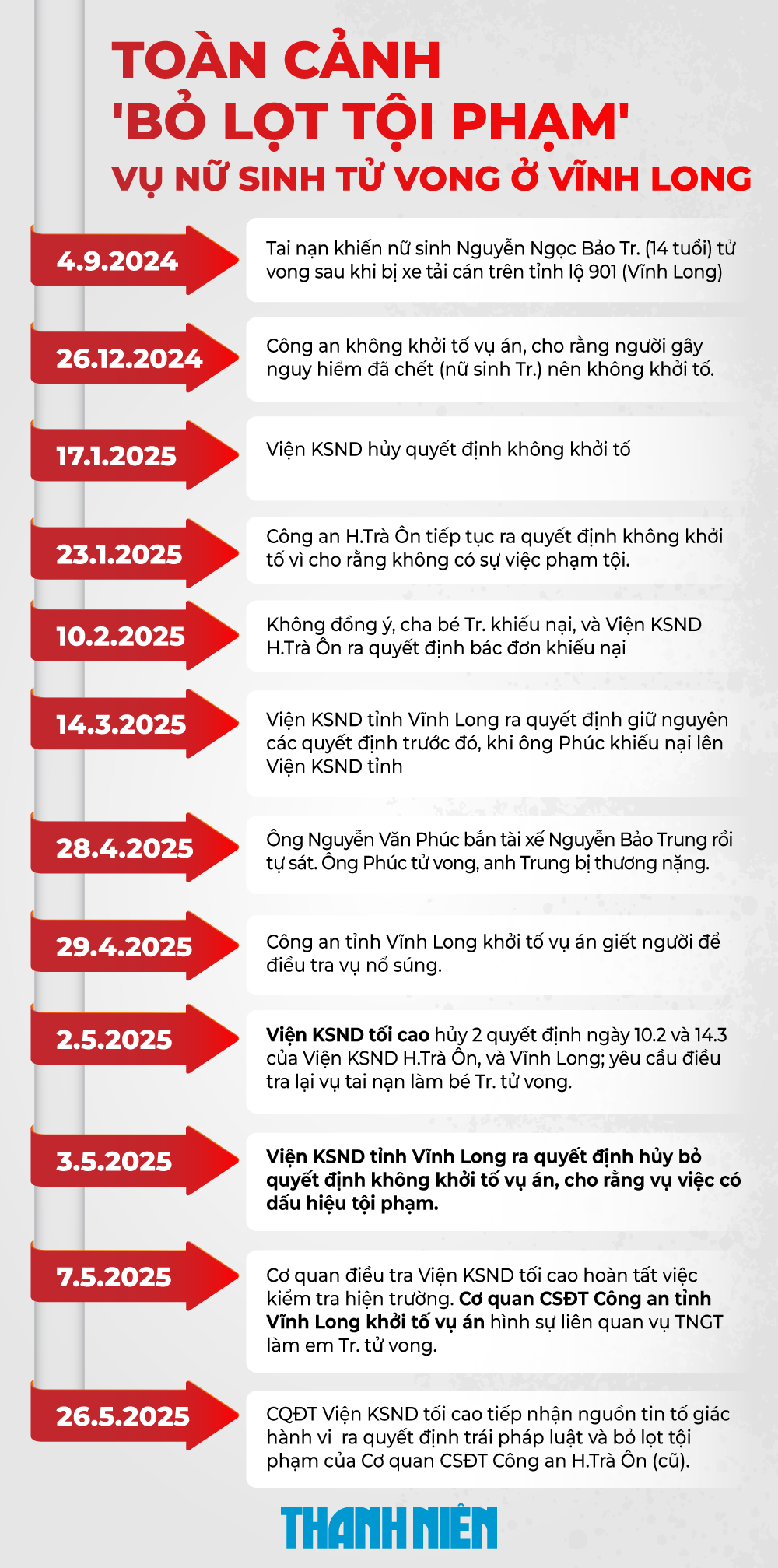Toàn cảnh 'bỏ lọt tội phạm' vụ nữ sinh tử vong ở Vĩnh Long- Ảnh 2. Toàn cảnh 'bỏ lọt tội phạm' vụ nữ sinh tử vong ở Vĩnh Long- Ảnh 2.