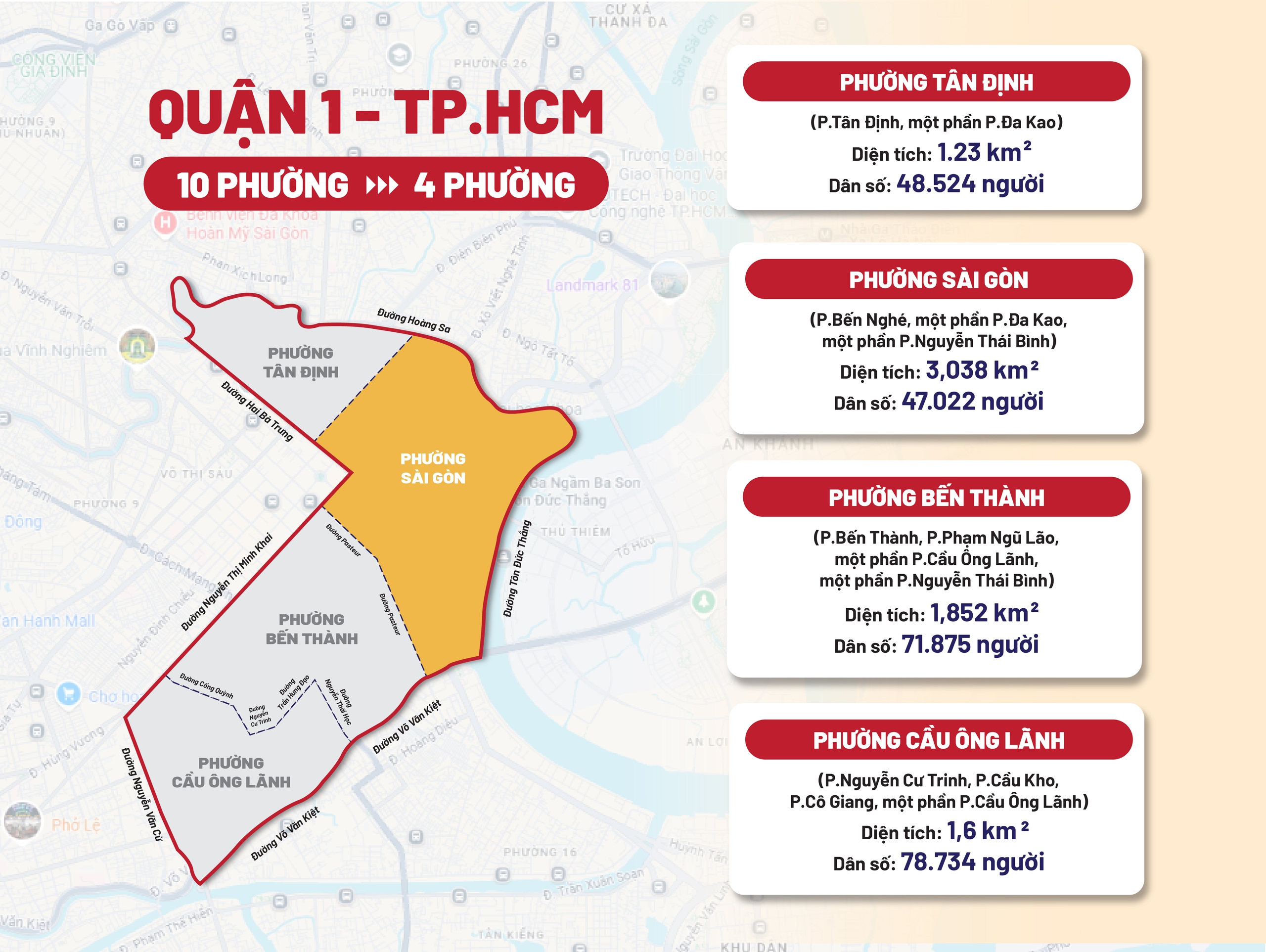 Sáp nhập phường ở TP.HCM: Phường Sài Gòn có gì đặc biệt?- Ảnh 6. Sáp nhập phường ở TP.HCM: Phường Sài Gòn có gì đặc biệt?- Ảnh 6.