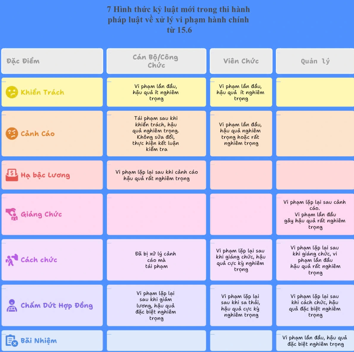 Xử lý kỷ luật trong xử lý vi phạm hành chính từ 15.6 ra sao? - Ảnh 1.