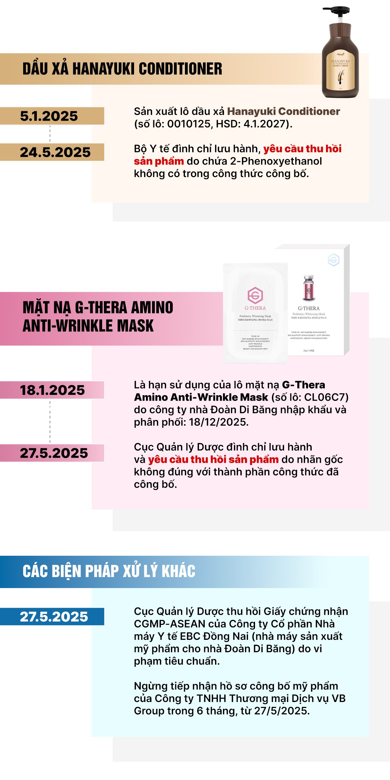Hàng loạt sản phẩm do nhà Đoàn Di Băng phân phối bị thu hồi - Ảnh 2.