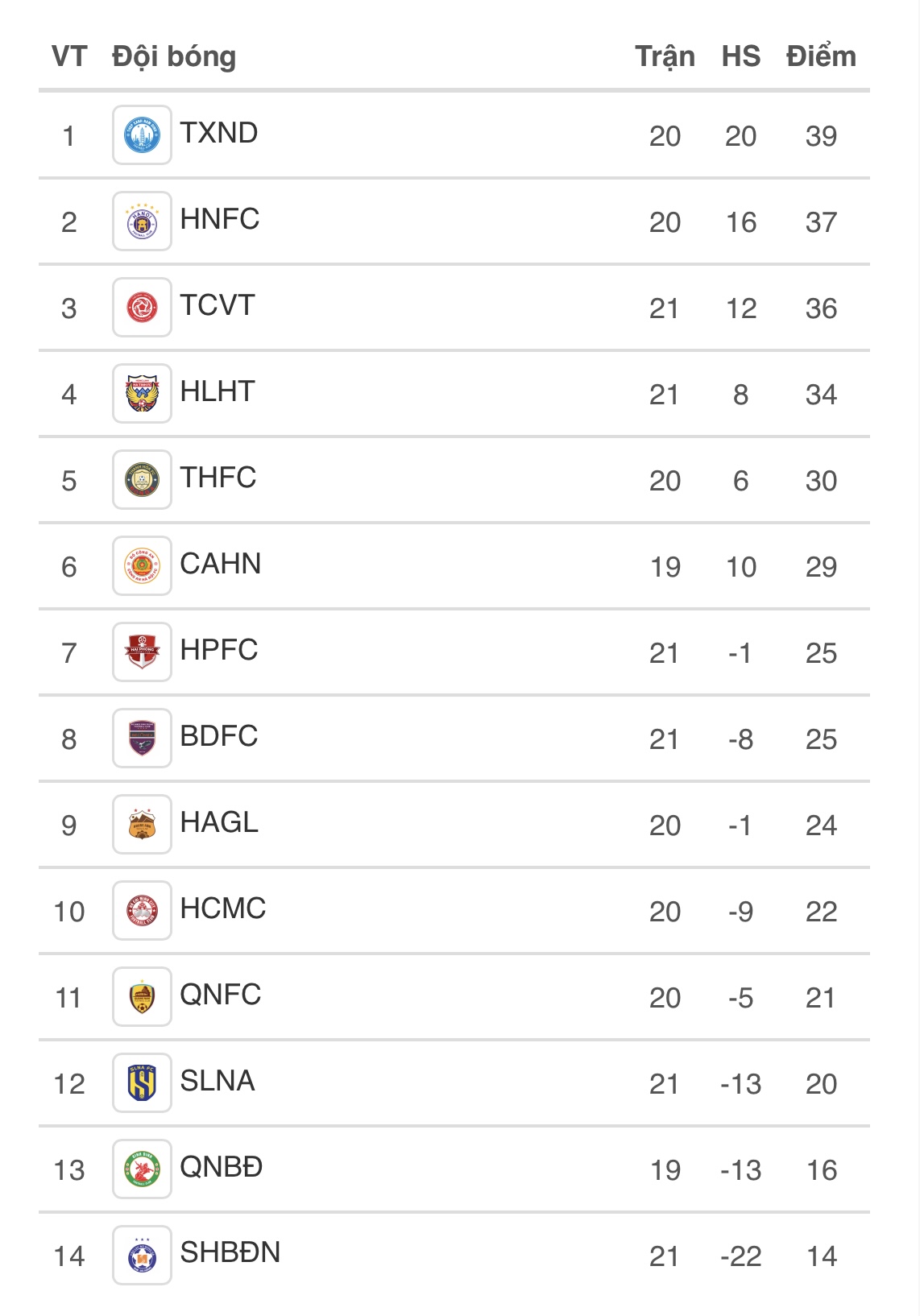 Lịch thi đấu V-League hôm nay: HAGL sẽ thoát hiểm ngoạn mục, Hà Nội soán ngôi Nam Định?- Ảnh 2. Lịch thi đấu V-League hôm nay: HAGL sẽ thoát hiểm ngoạn mục, Hà Nội soán ngôi Nam Định?- Ảnh 2.