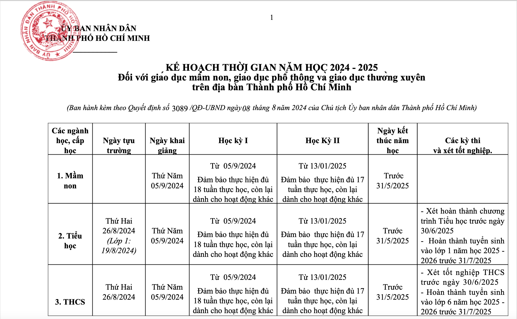តើសិស្សនៅទីក្រុងហូជីមិញមានវិស្សមកាលរដូវក្តៅនៅពេលណា? - រូបថតទី 2។ Bao giờ học sinh TP.HCM nghỉ hè?- Ảnh 2.