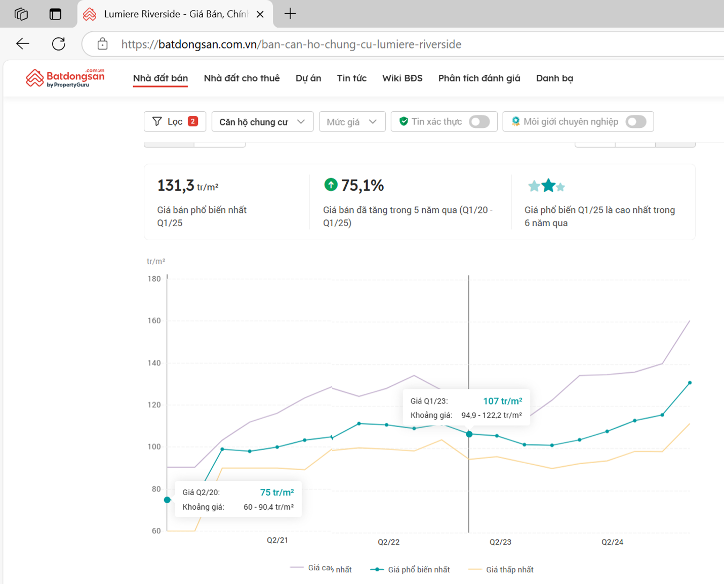 LUMIÈRE Riverside bảo chứng cho sự thành công của thương hiệu trong mắt nhà đầu tư - Ảnh 1.