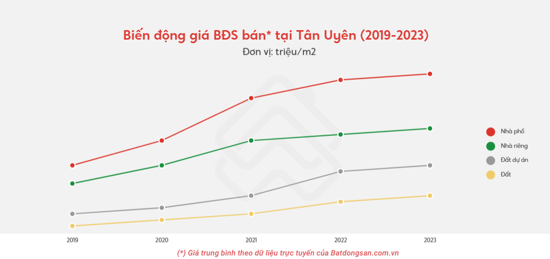 Bình Dương đón chu kỳ mới: Bất động sản xoay quanh trục công nghiệp- Ảnh 3.