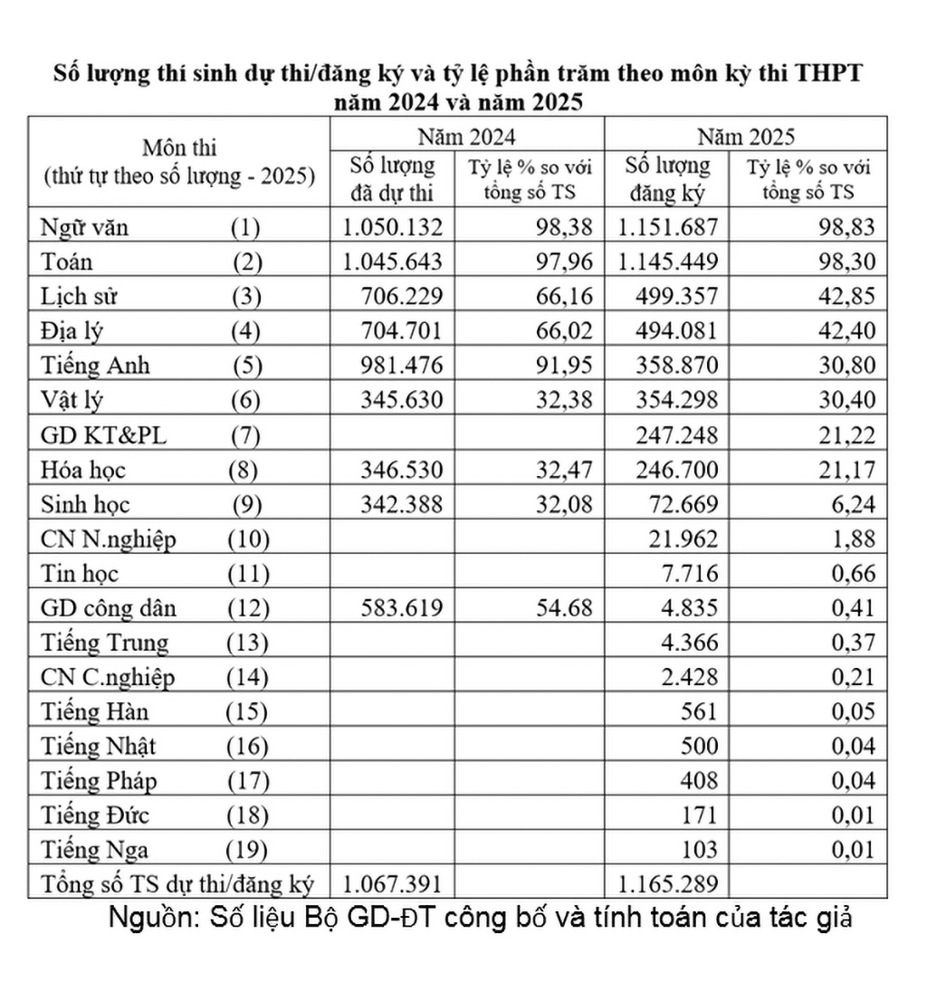 - 写真3。 - Ảnh 3.