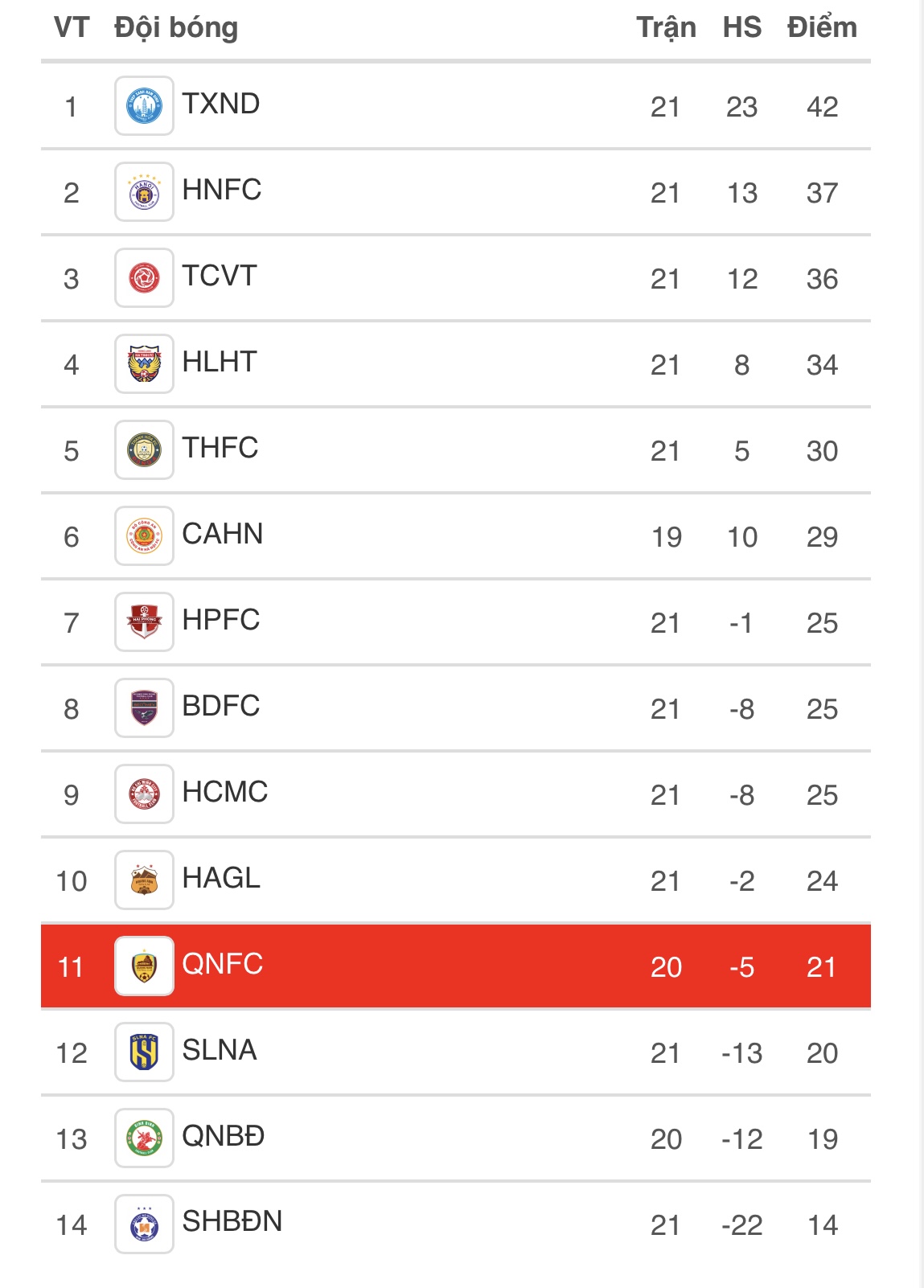 Lịch thi đấu V-League hôm nay: Quảng Nam nếu thua đội CAHN, sẽ gặp ‘ác mộng’- Ảnh 3. Lịch thi đấu V-League hôm nay: Quảng Nam nếu thua đội CAHN, sẽ gặp ‘ác mộng’- Ảnh 3.