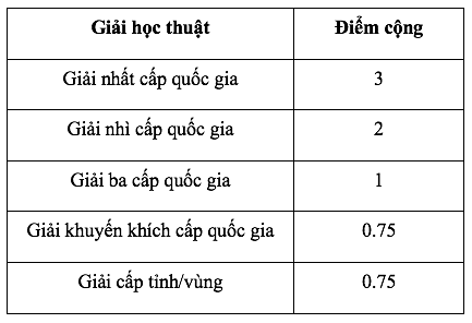 Trường ĐH Quốc tế tuyển sinh 3 cách, quy đổi 10 điểm tiếng Anh từ IELTS 7.0- Ảnh 6.