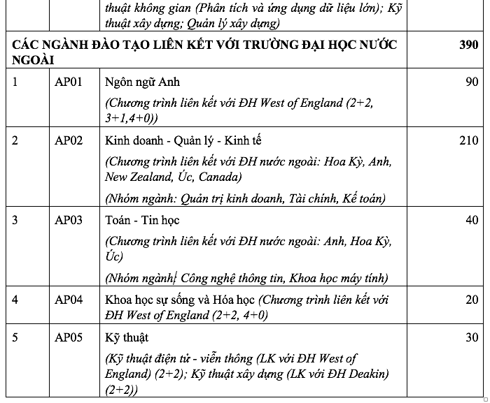 Trường ĐH Quốc tế tuyển sinh 3 cách, quy đổi 10 điểm tiếng Anh từ IELTS 7.0- Ảnh 3. Trường ĐH Quốc tế tuyển sinh 3 cách, quy đổi 10 điểm tiếng Anh từ IELTS 7.0- Ảnh 3.