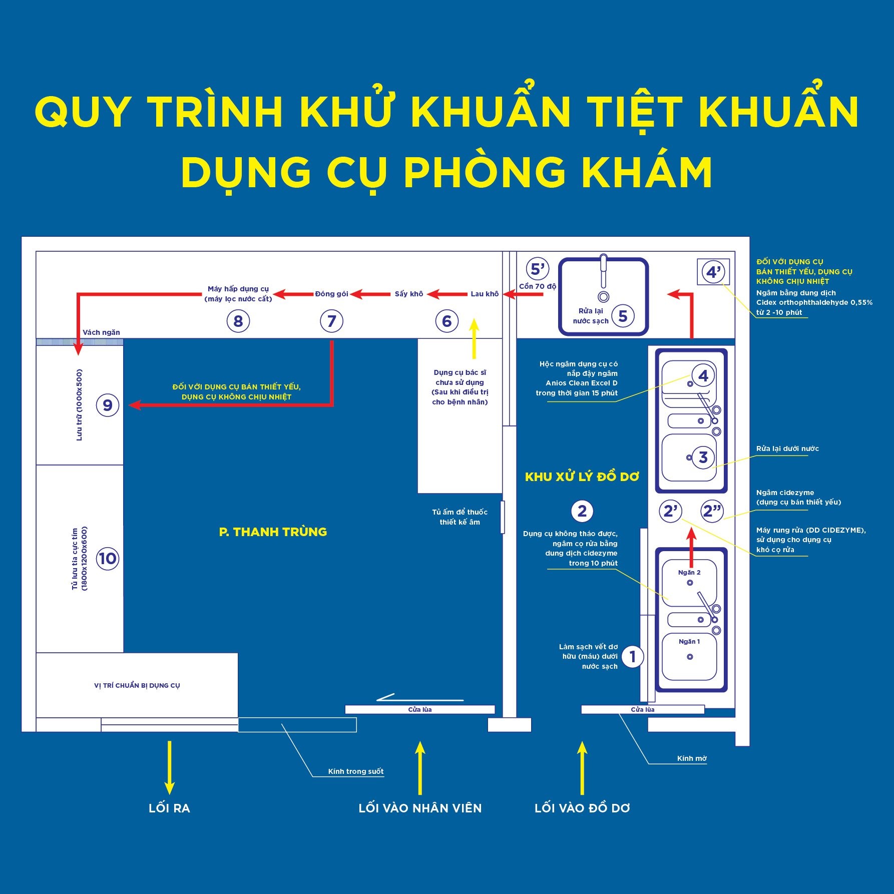 Trải nghiệm chăm sóc răng miệng đồng nhất tại Nha Khoa Kim với hệ thống toàn quốc Trải nghiệm chăm sóc răng miệng đồng nhất tại Nha Khoa Kim với hệ thống toàn quốc - Ảnh 4.
