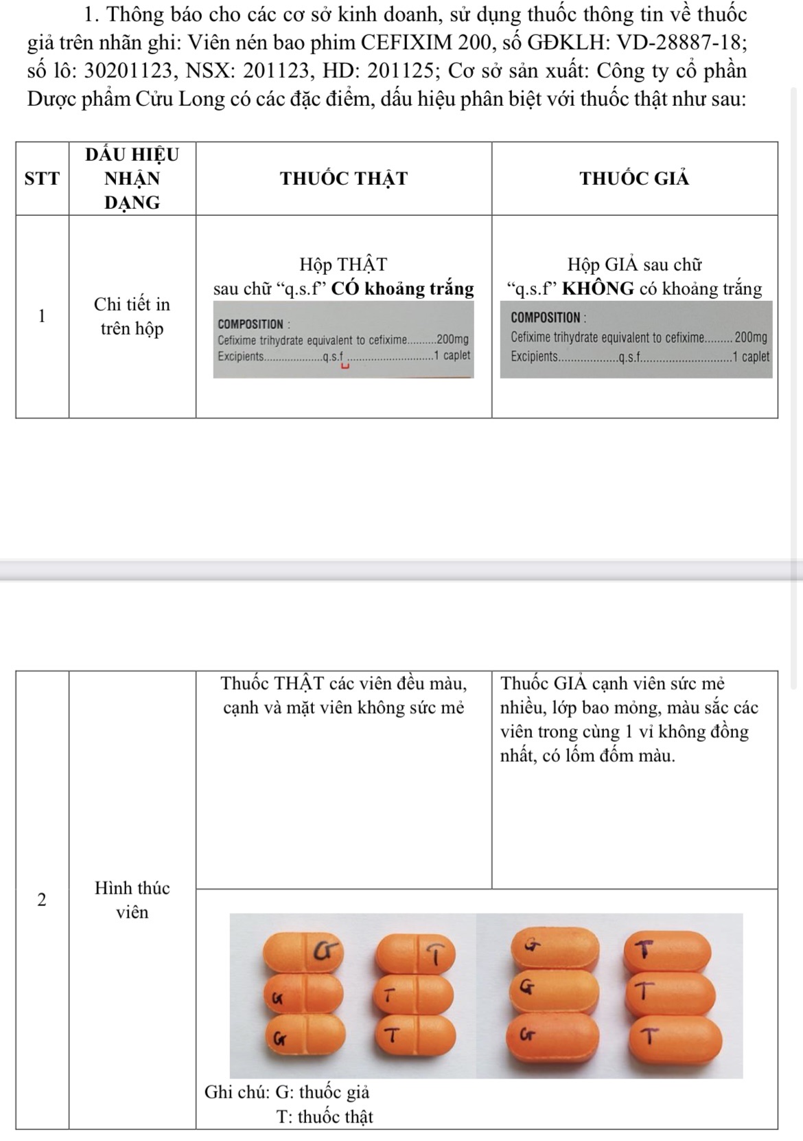 Thuốc giả, thuốc không nguồn gốc khó phát hiện khi đi lấy mẫu- Ảnh 1. Thuốc giả, thuốc không nguồn gốc khó phát hiện khi đi lấy mẫu- Ảnh 1.