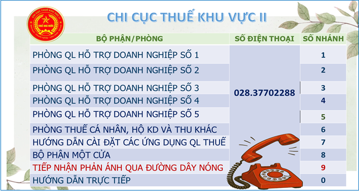 Đường dây nóng tiếp nhận phản ánh của người nộp thuế tại TP.HCM - Ảnh 1.