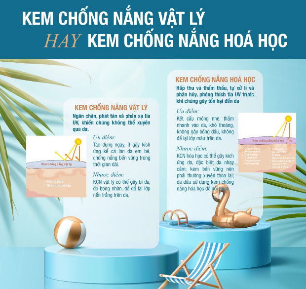 Kem chống nắng vật lý hay hóa học an toàn hơn – Giải đáp từ chuyên gia- Ảnh 6. Kem chống nắng vật lý hay hóa học an toàn hơn – Giải đáp từ chuyên gia- Ảnh 6.